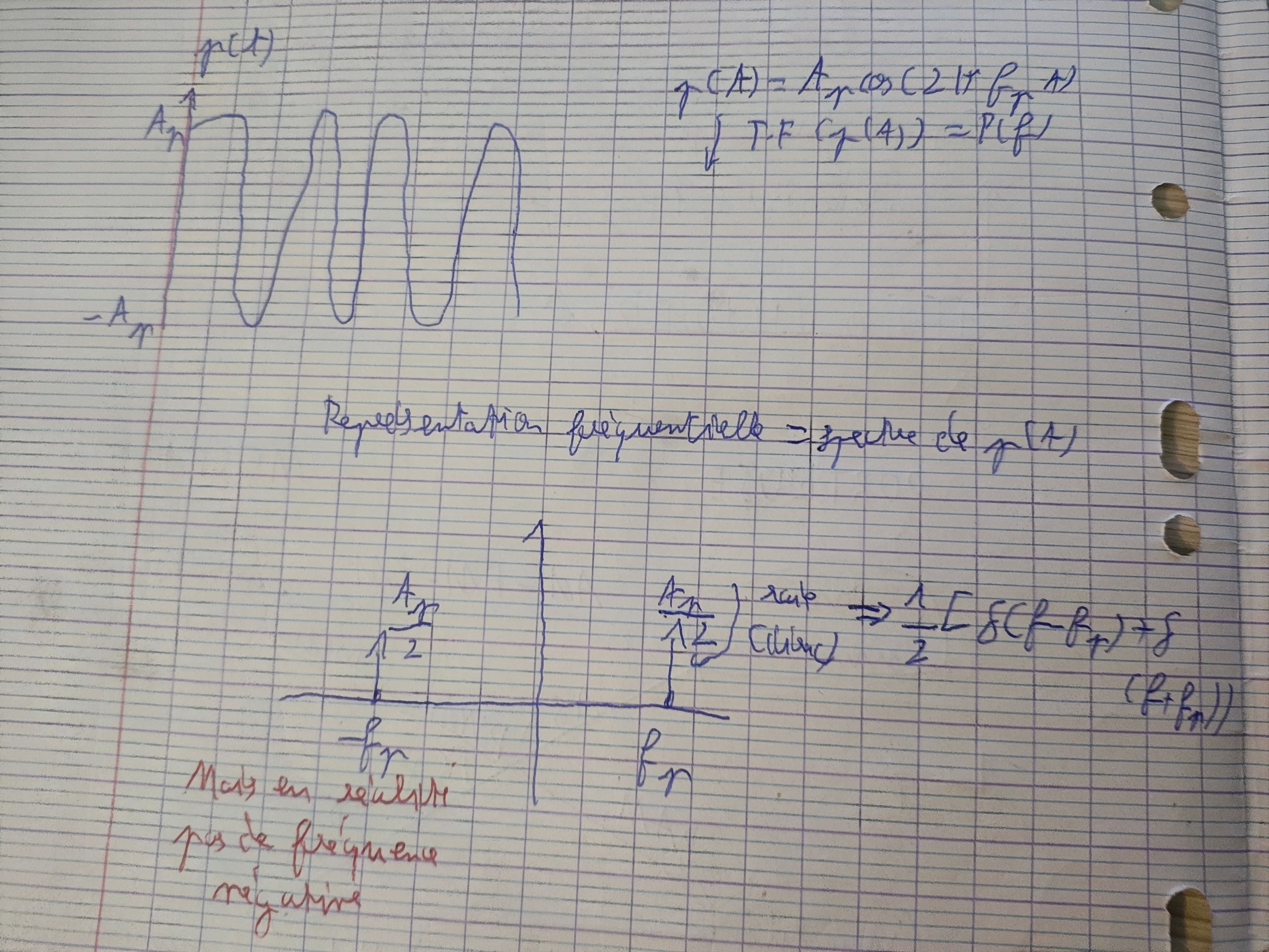 representationfrequentielle