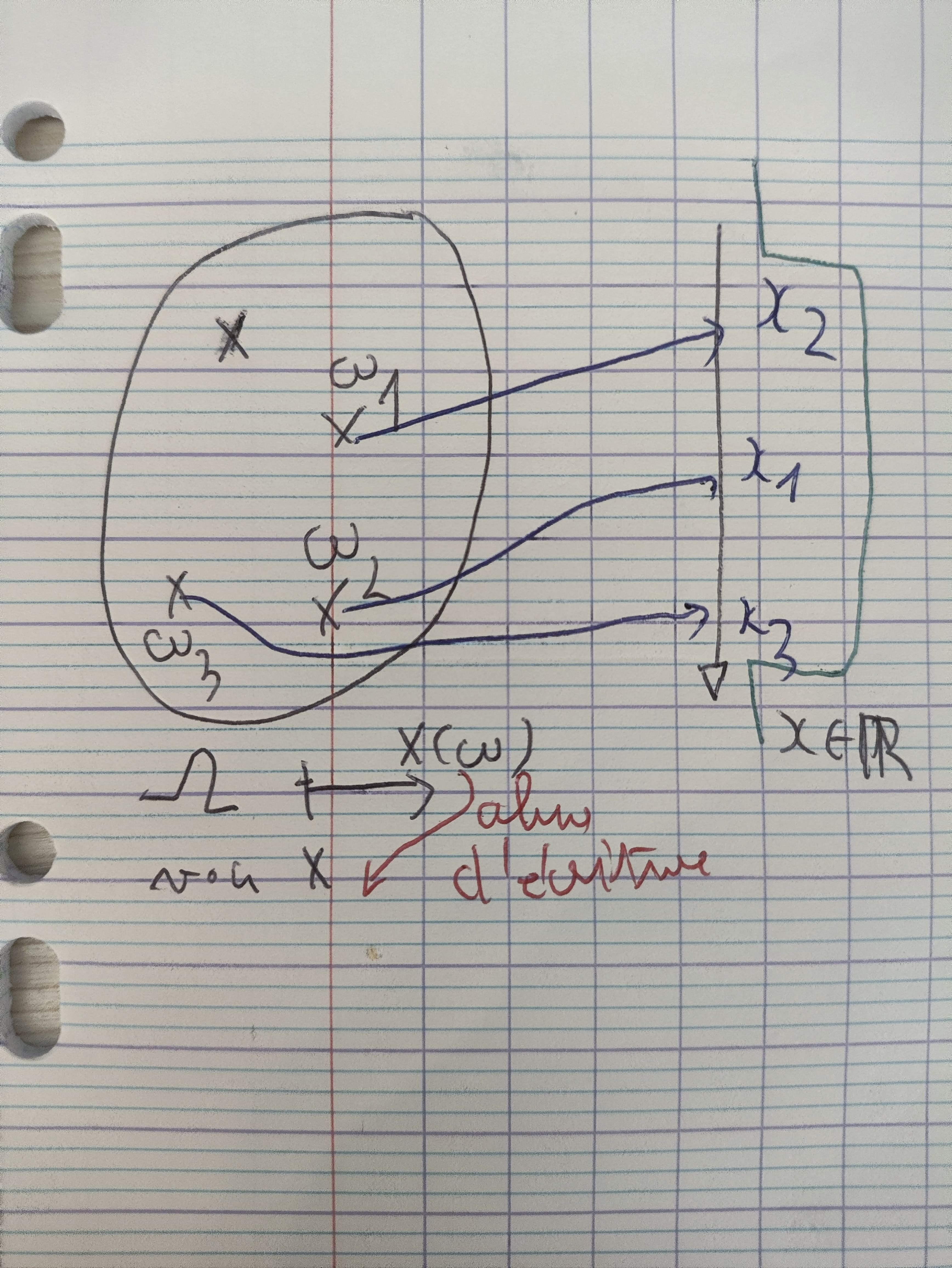 abusdecriture
