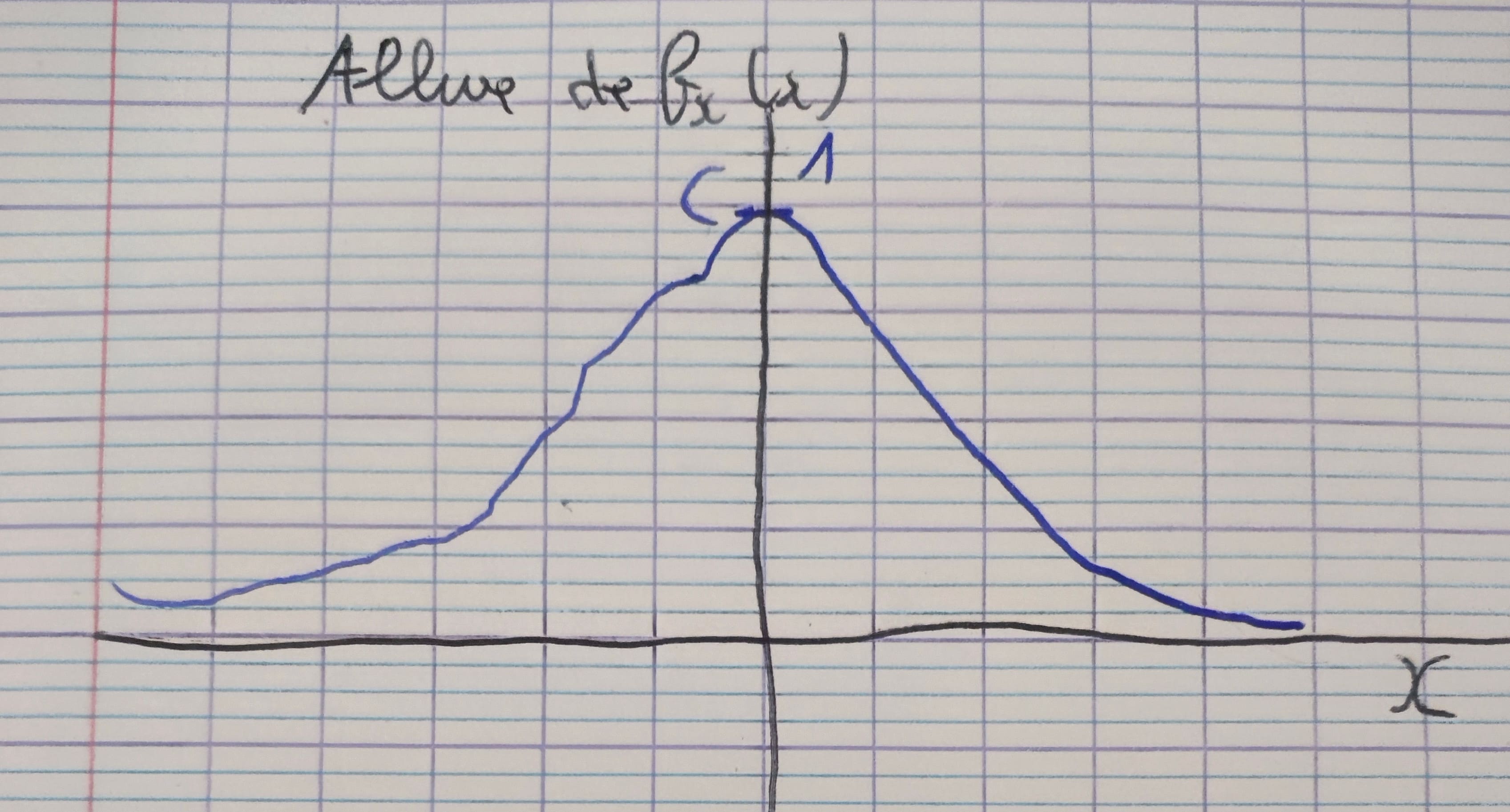 allurefxquestion2A1