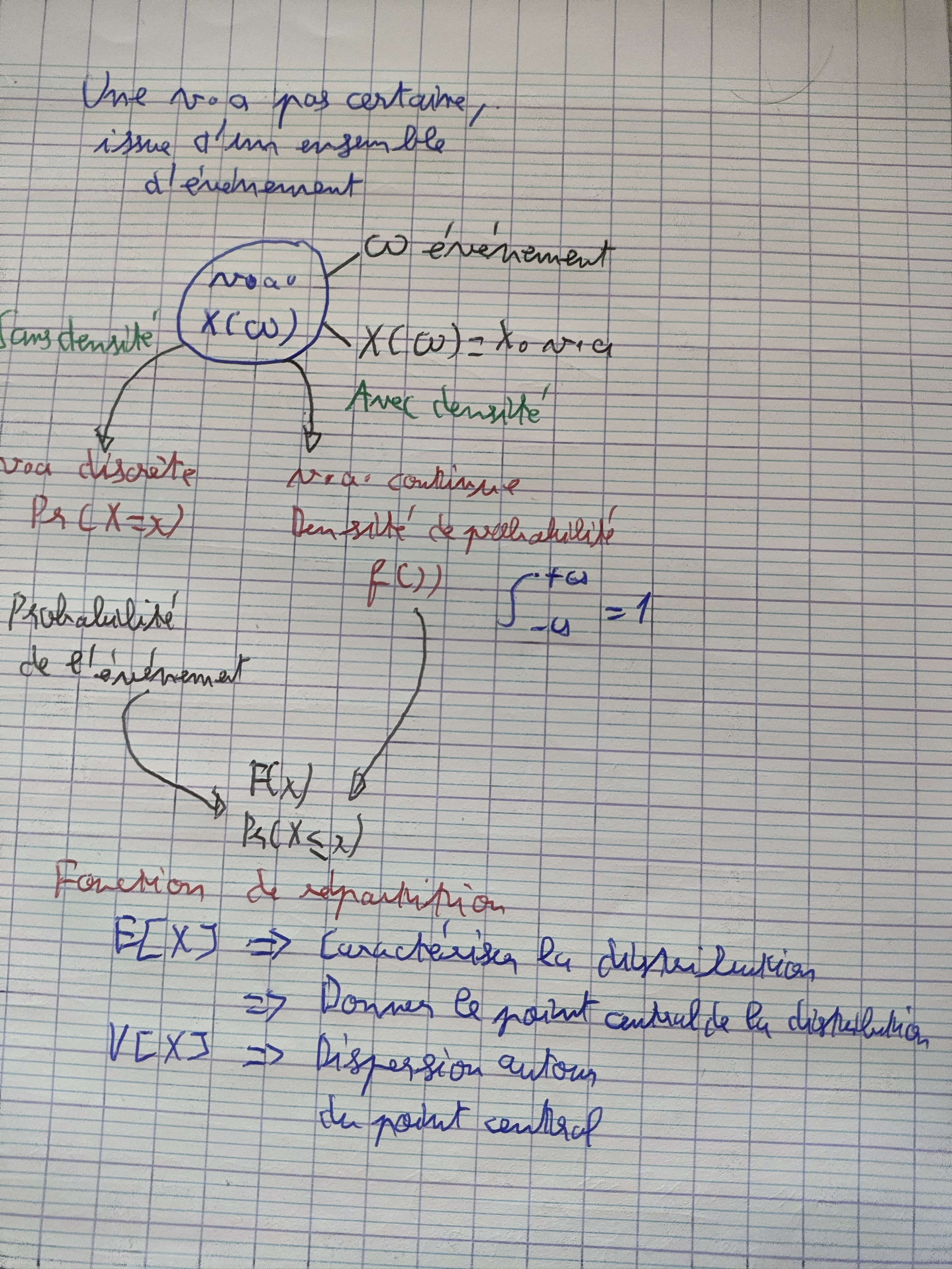 mindmap