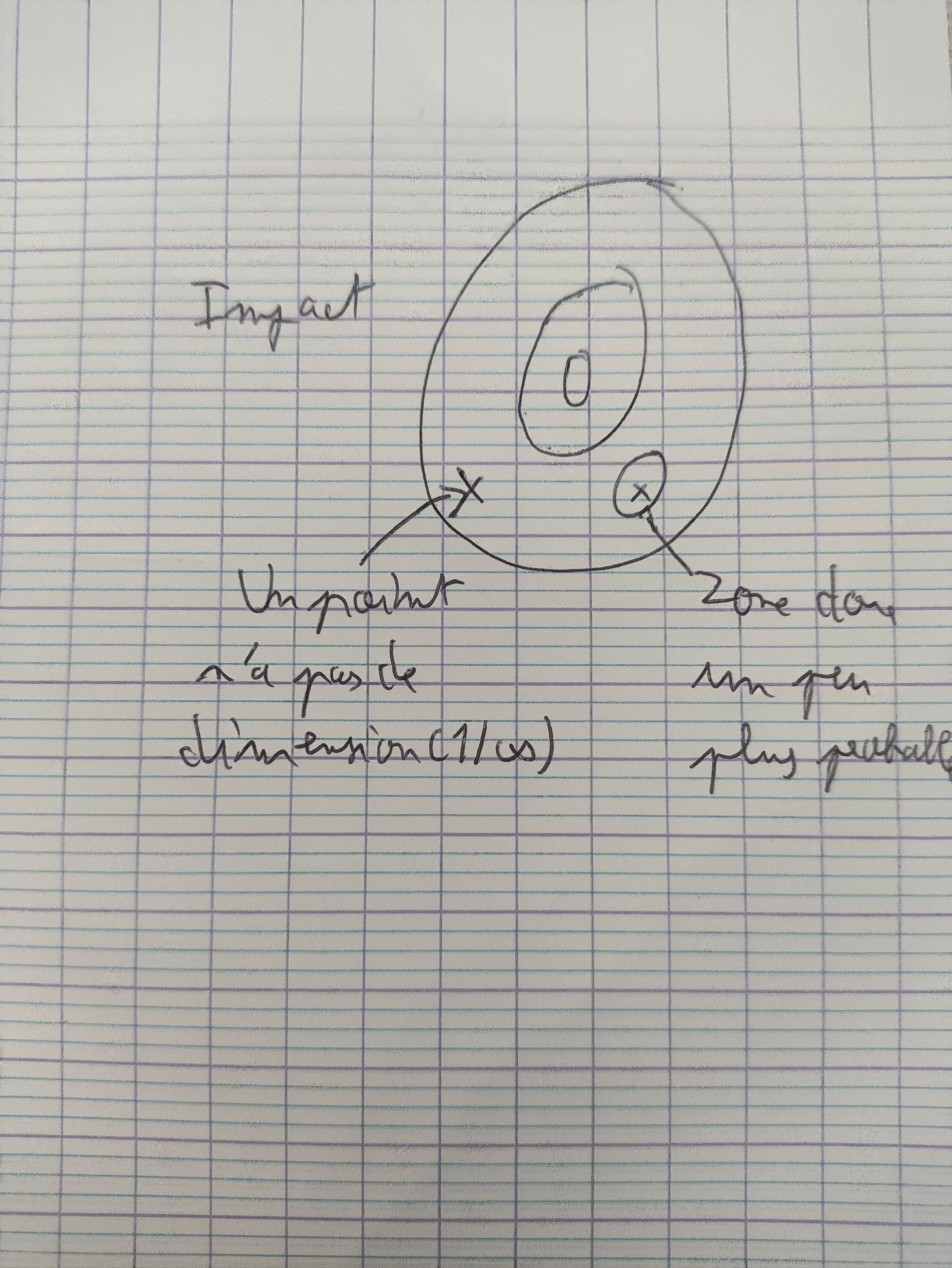 probabiliteimapctsurcible