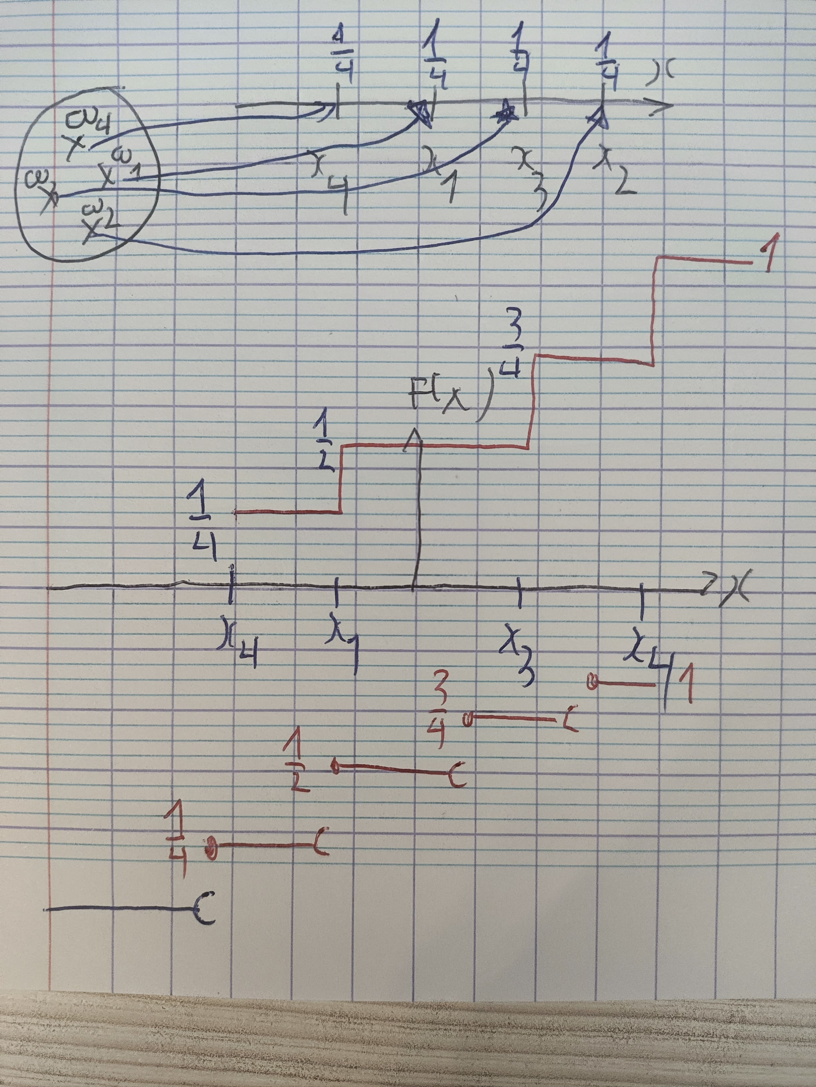 variablesaleatoiresdiscretes