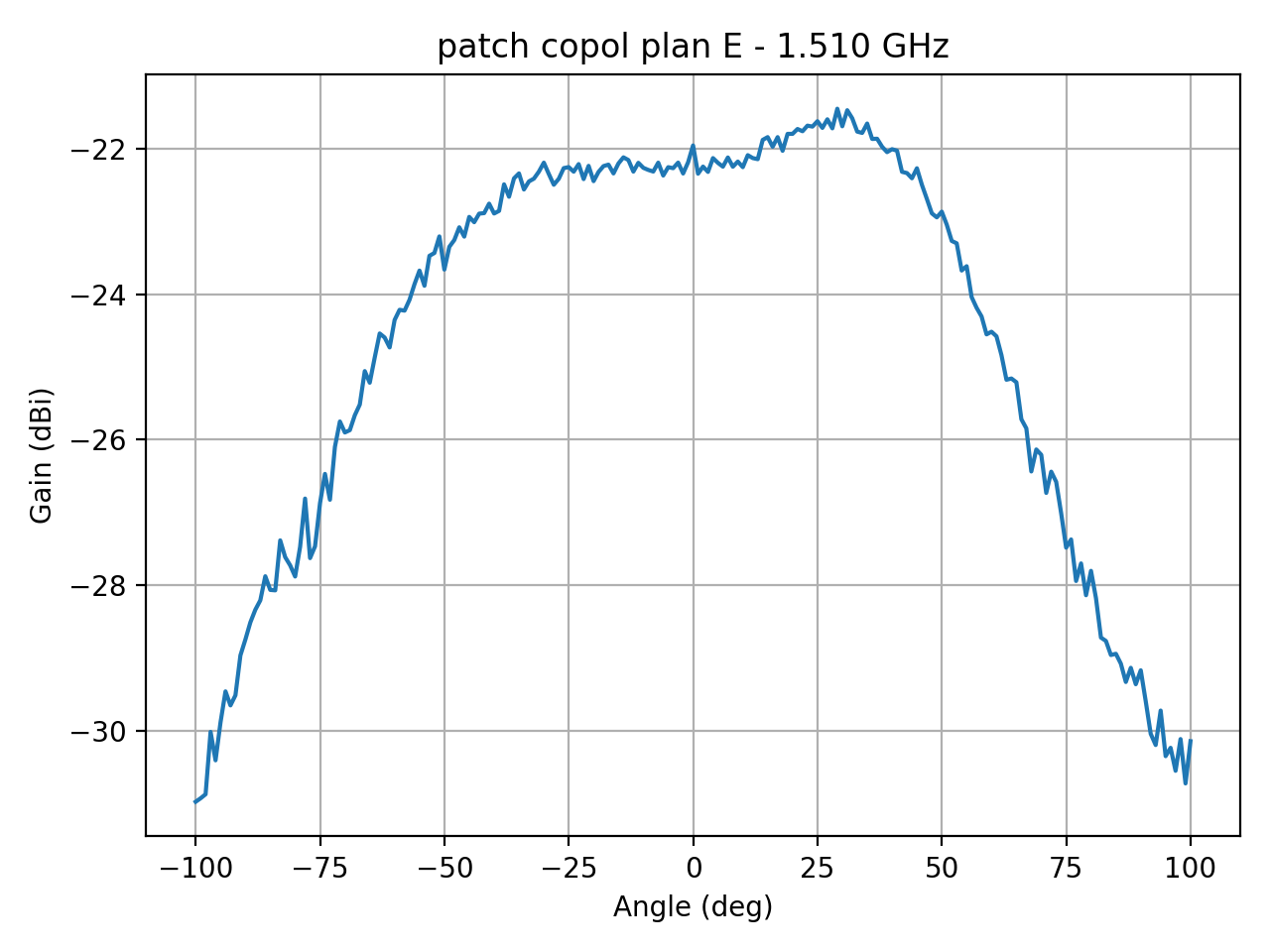 patch_copol_plan_E_001_000.png
