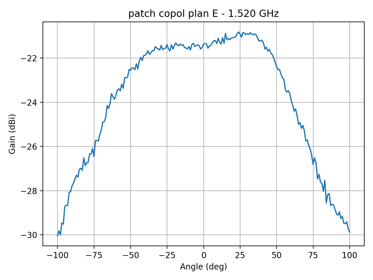 patch_copol_plan_E_002_000.png