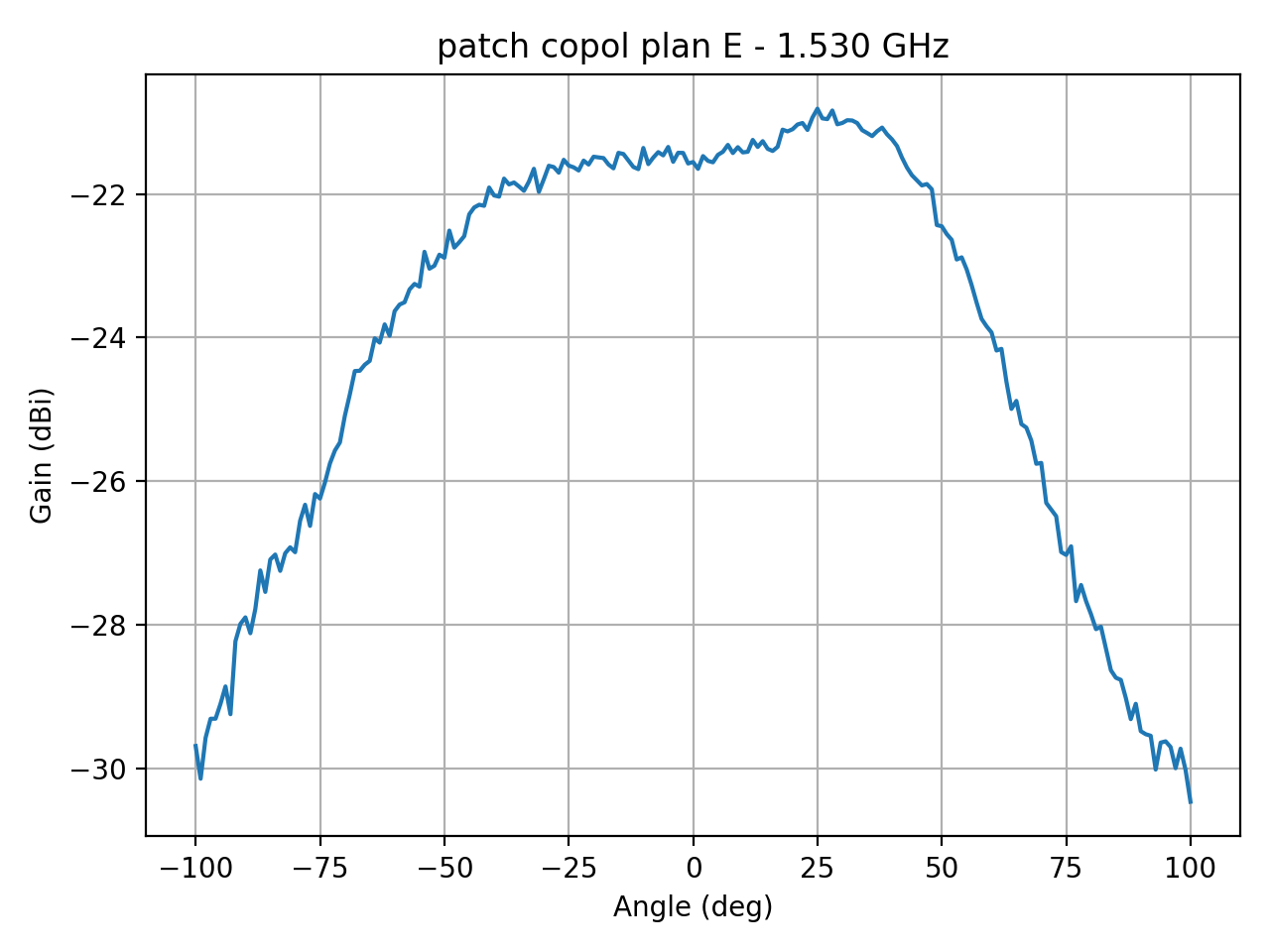 patch_copol_plan_E_003_000.png