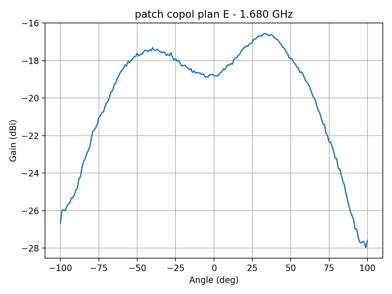 patch_copol_plan_E_018_000.png