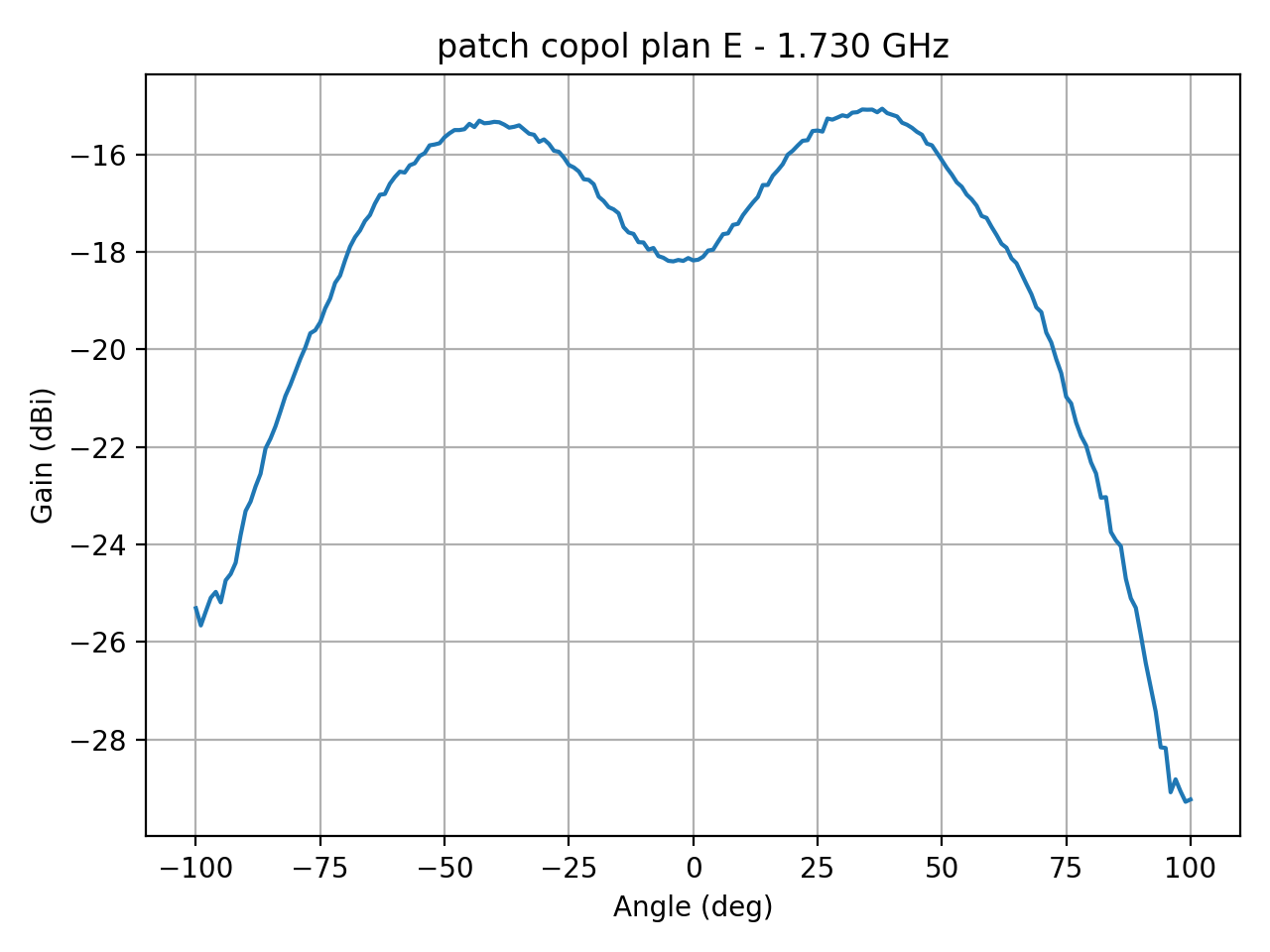 patch_copol_plan_E_023_000.png