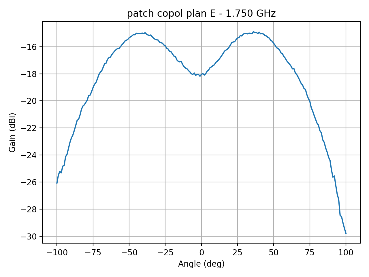 patch_copol_plan_E_025_000.png