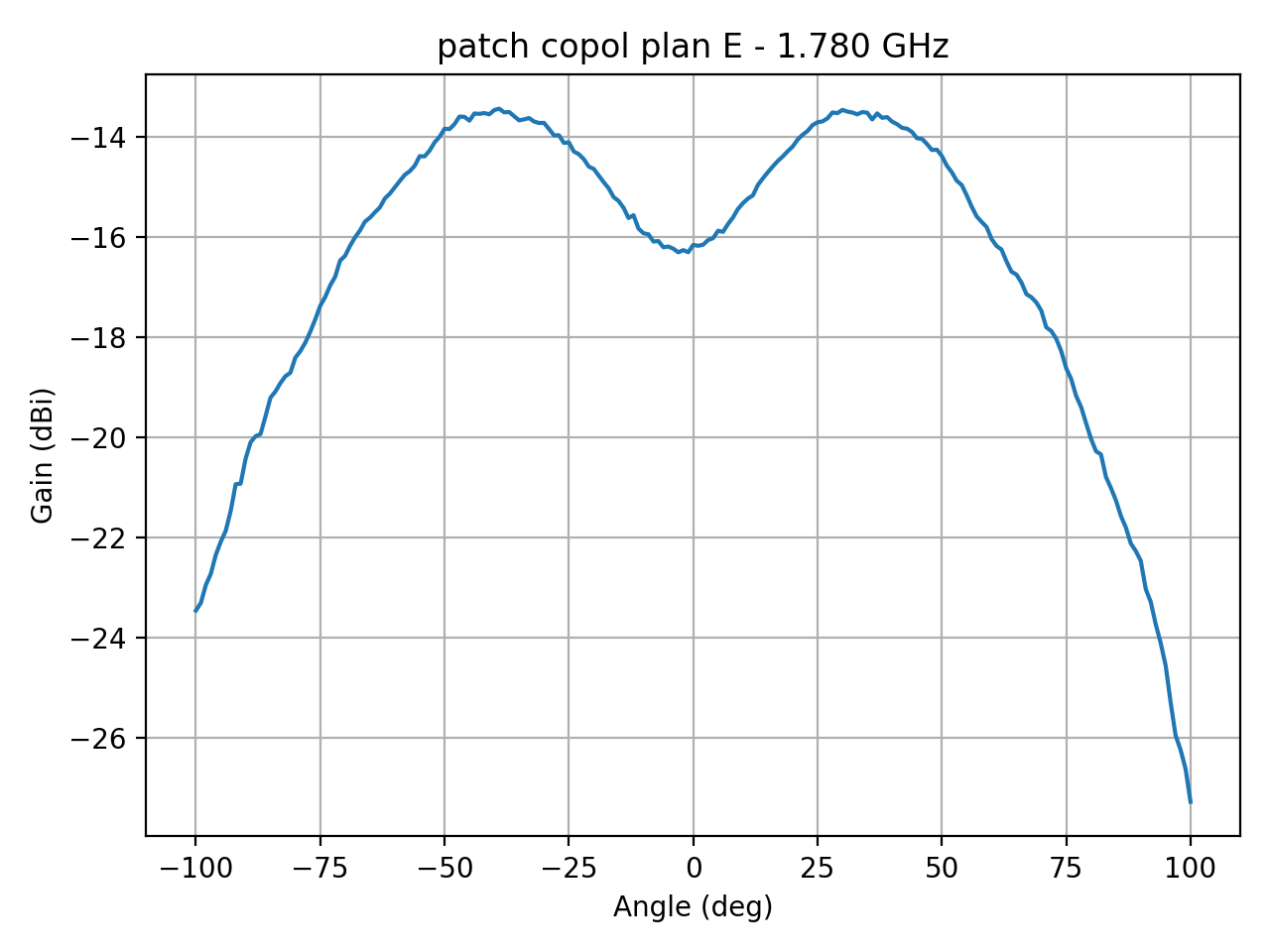 patch_copol_plan_E_028_000.png