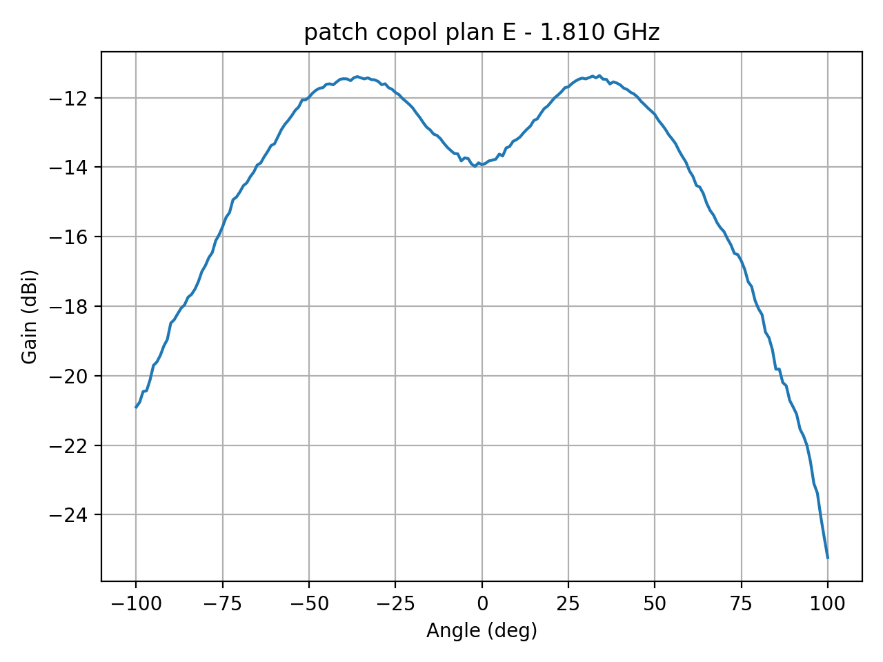 patch_copol_plan_E_031_000.png