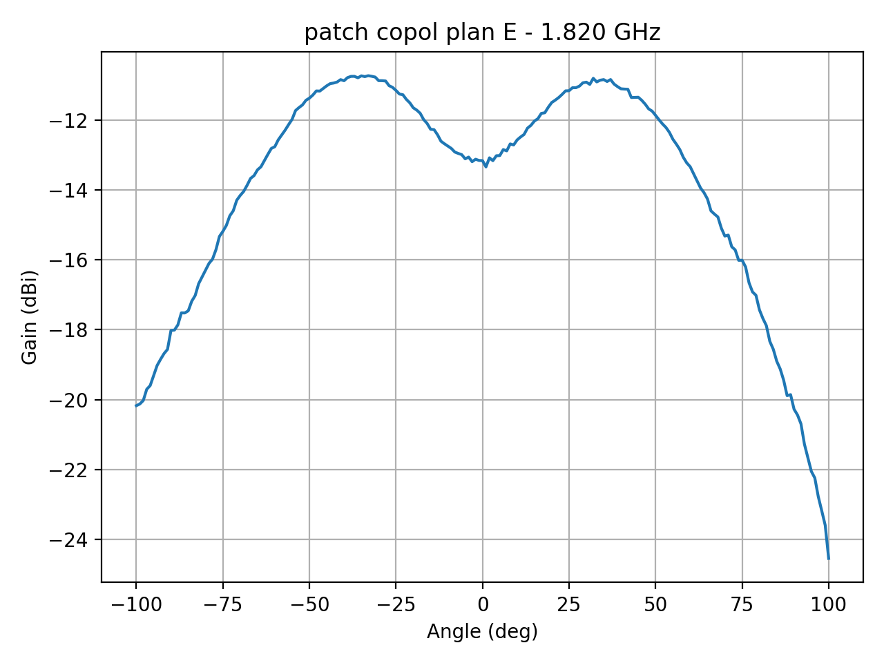 patch_copol_plan_E_032_000.png