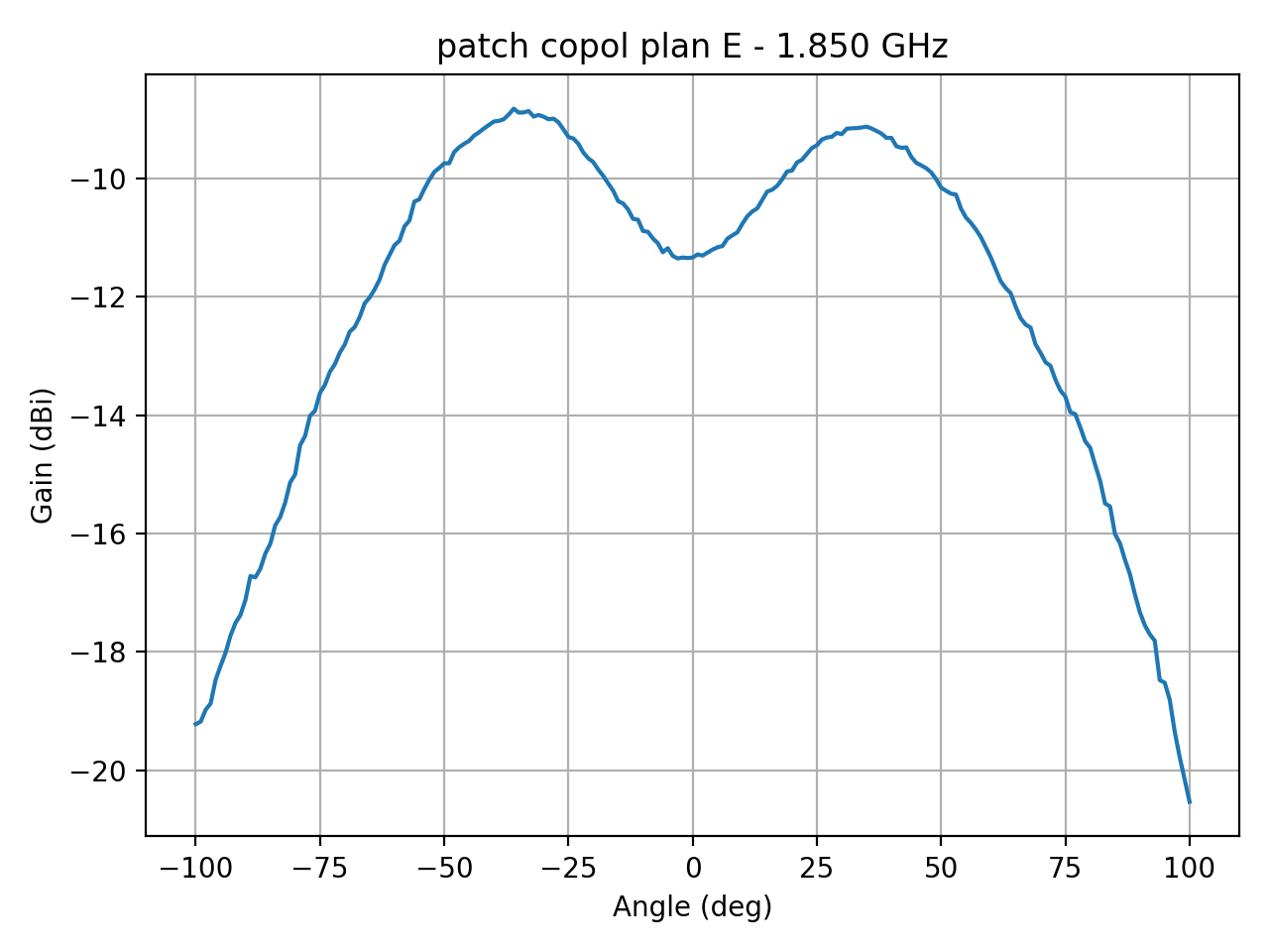 patch_copol_plan_E_035_000.png
