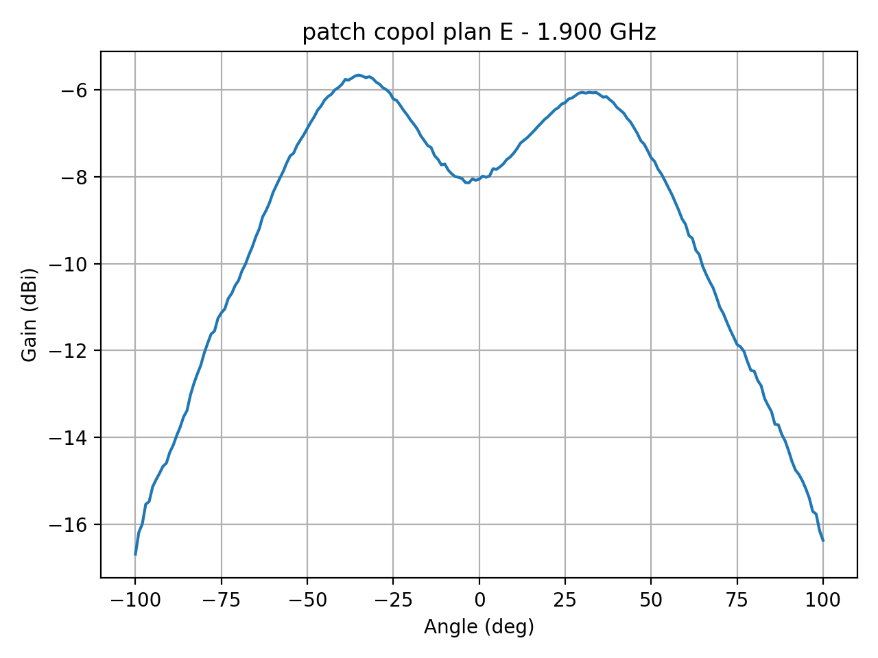 patch_copol_plan_E_040_000.png