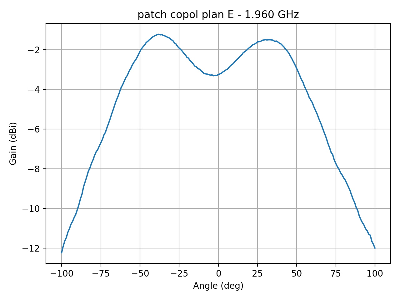 patch_copol_plan_E_046_000.png
