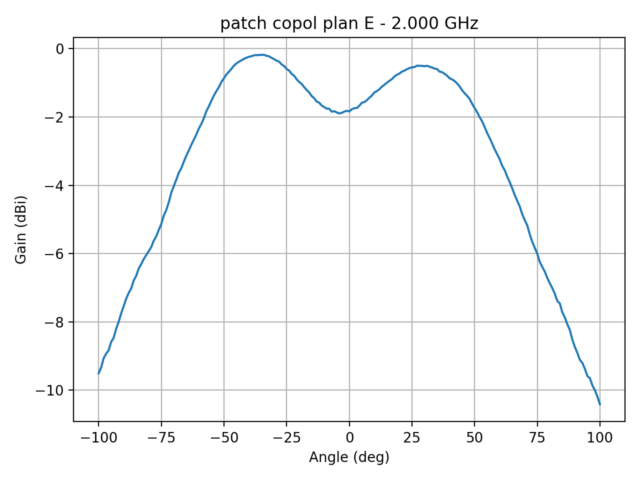 Patch E