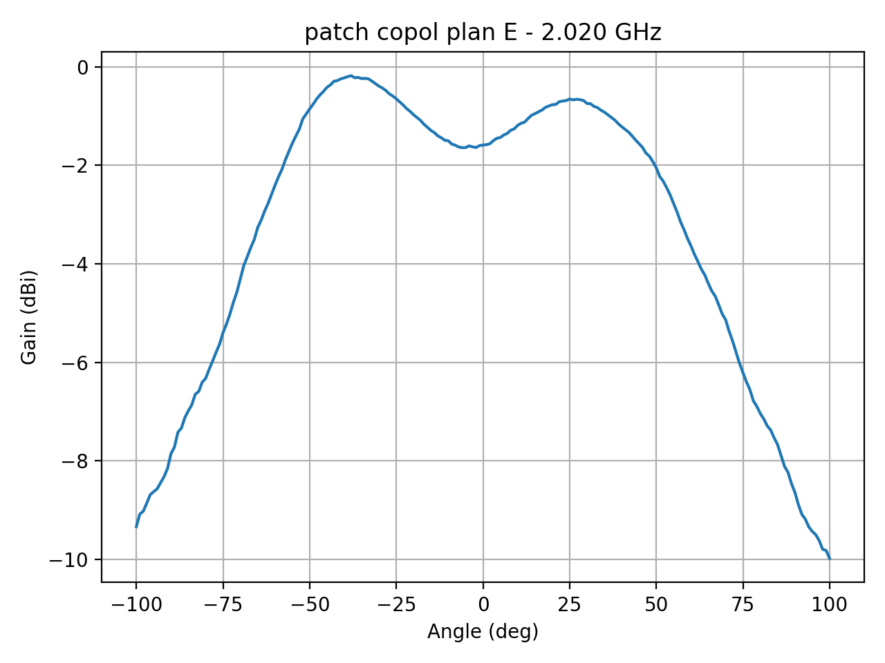 patch_copol_plan_E_052_000.png