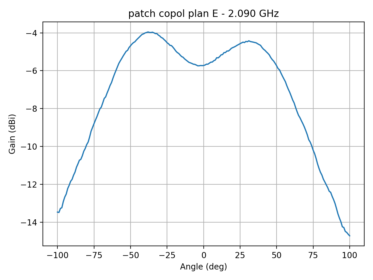patch_copol_plan_E_059_000.png