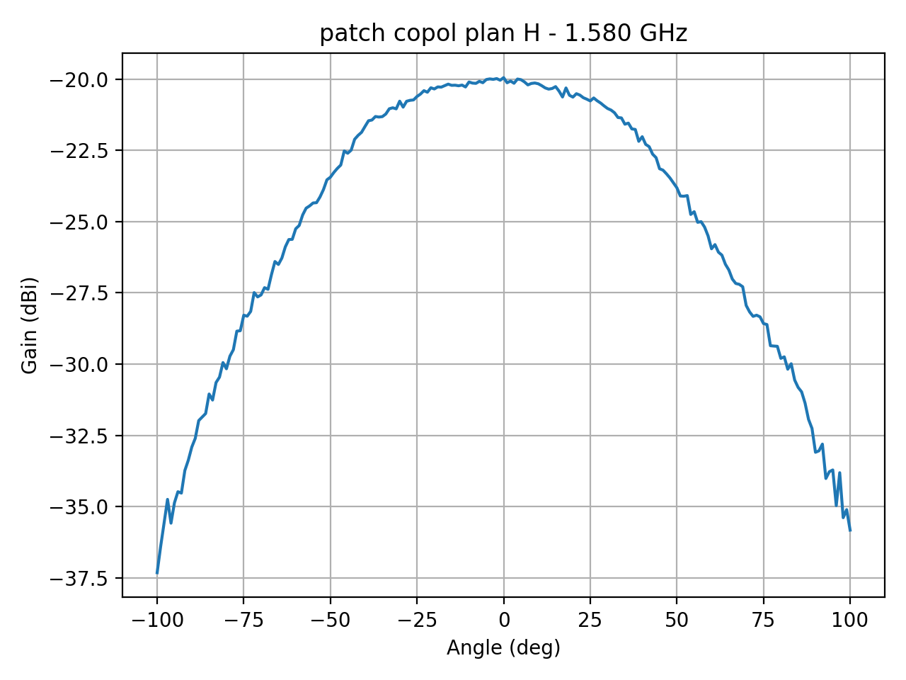 patch_copol_plan_H_008_000.png