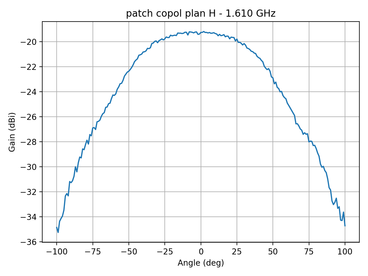 patch_copol_plan_H_011_000.png