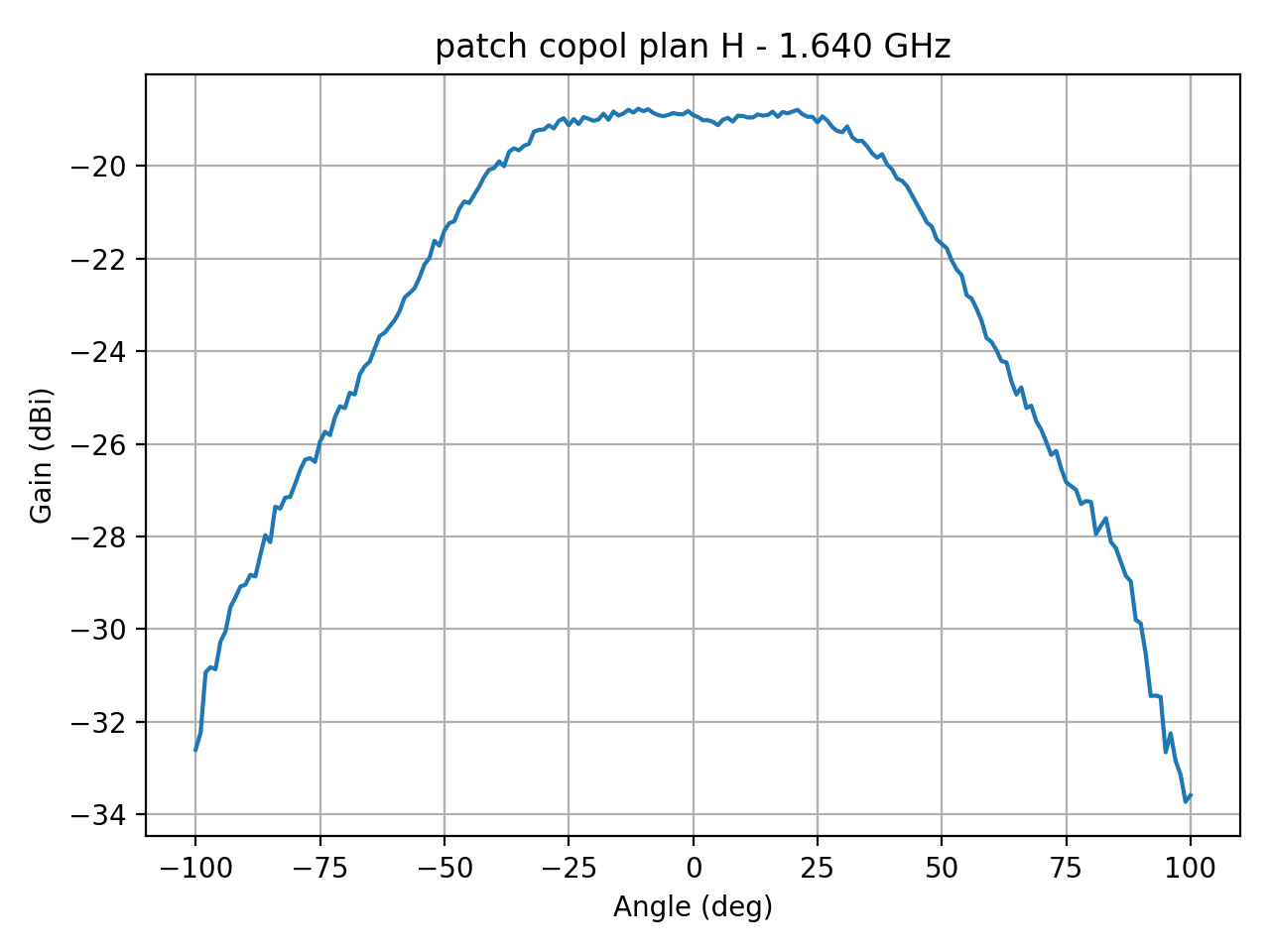 patch_copol_plan_H_014_000.png