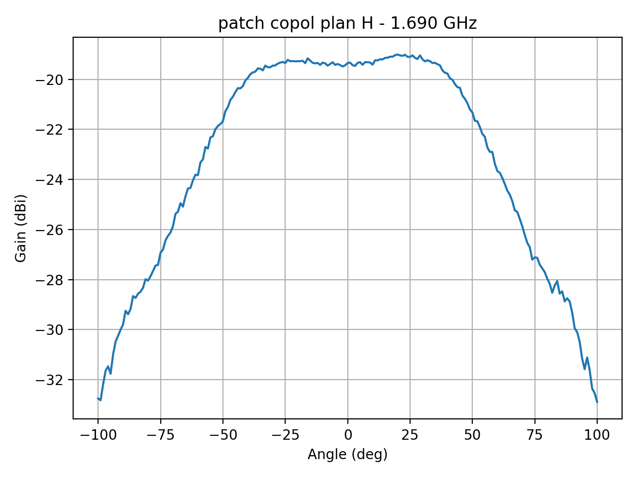 patch_copol_plan_H_019_000.png