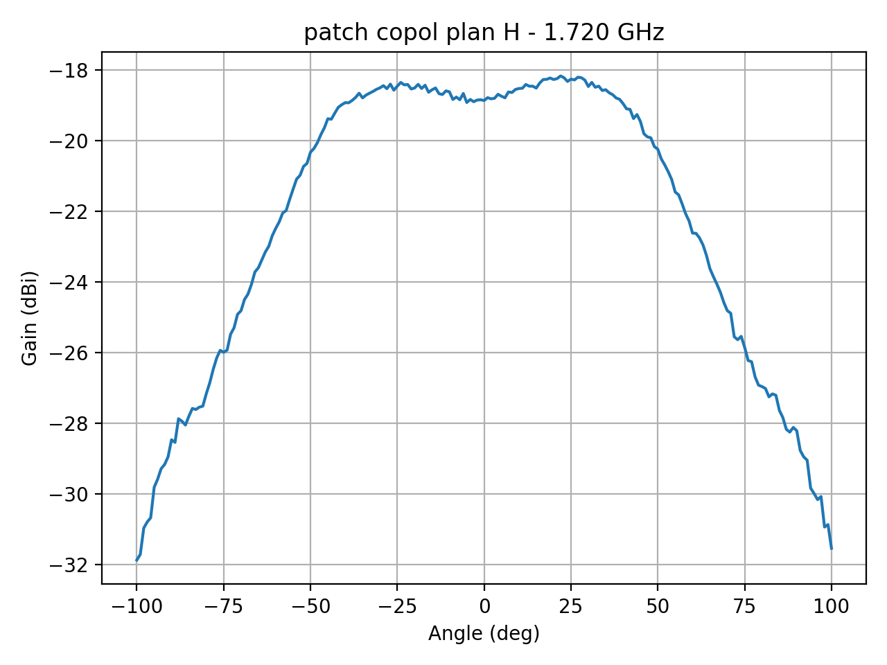 patch_copol_plan_H_022_000.png