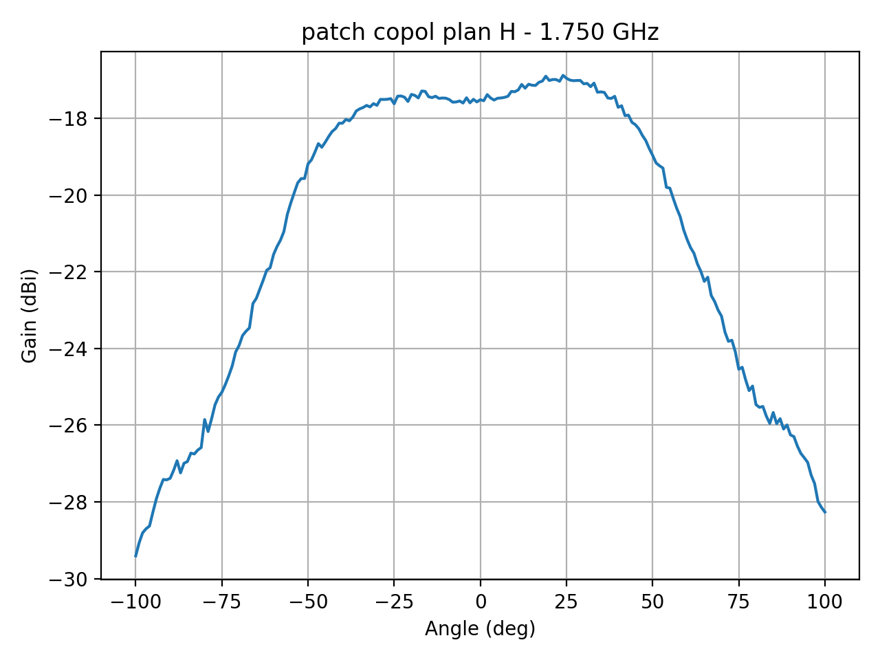 patch_copol_plan_H_025_000.png