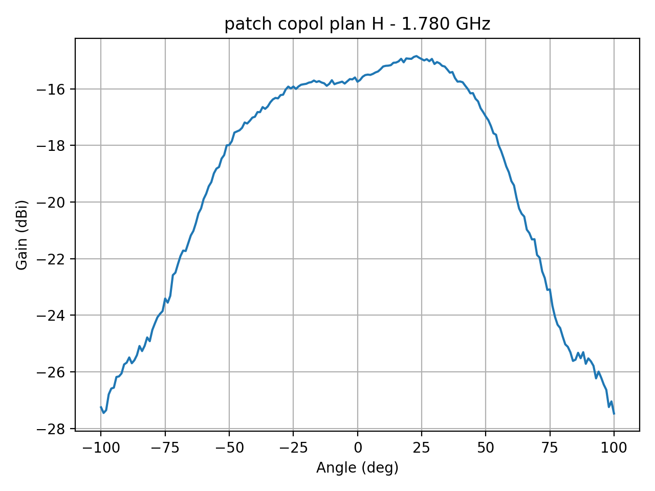 patch_copol_plan_H_028_000.png