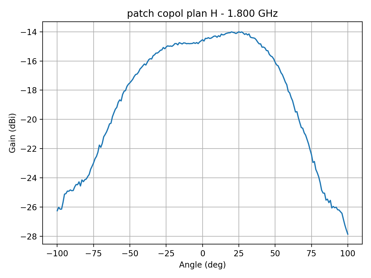 patch_copol_plan_H_030_000.png