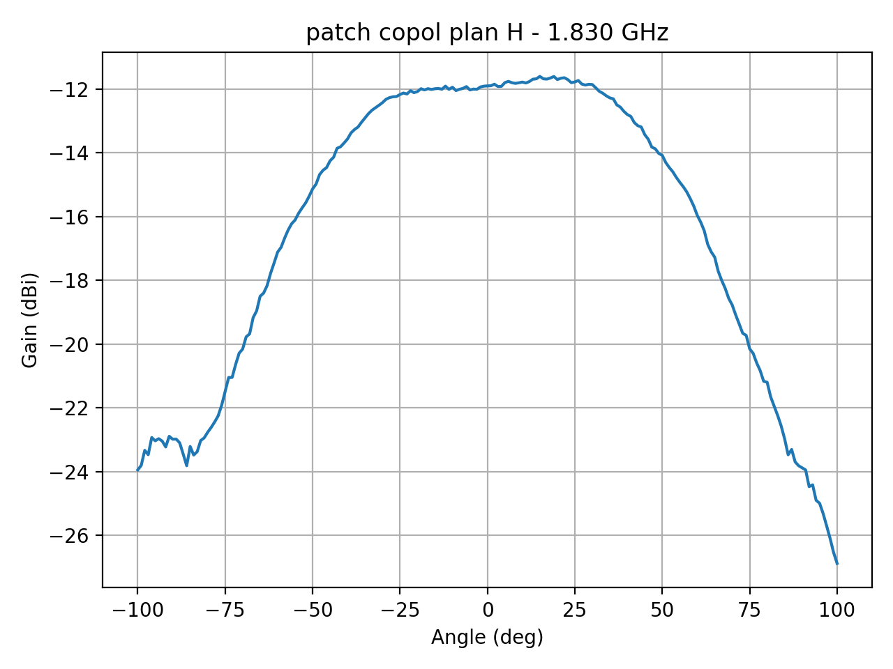 patch_copol_plan_H_033_000.png
