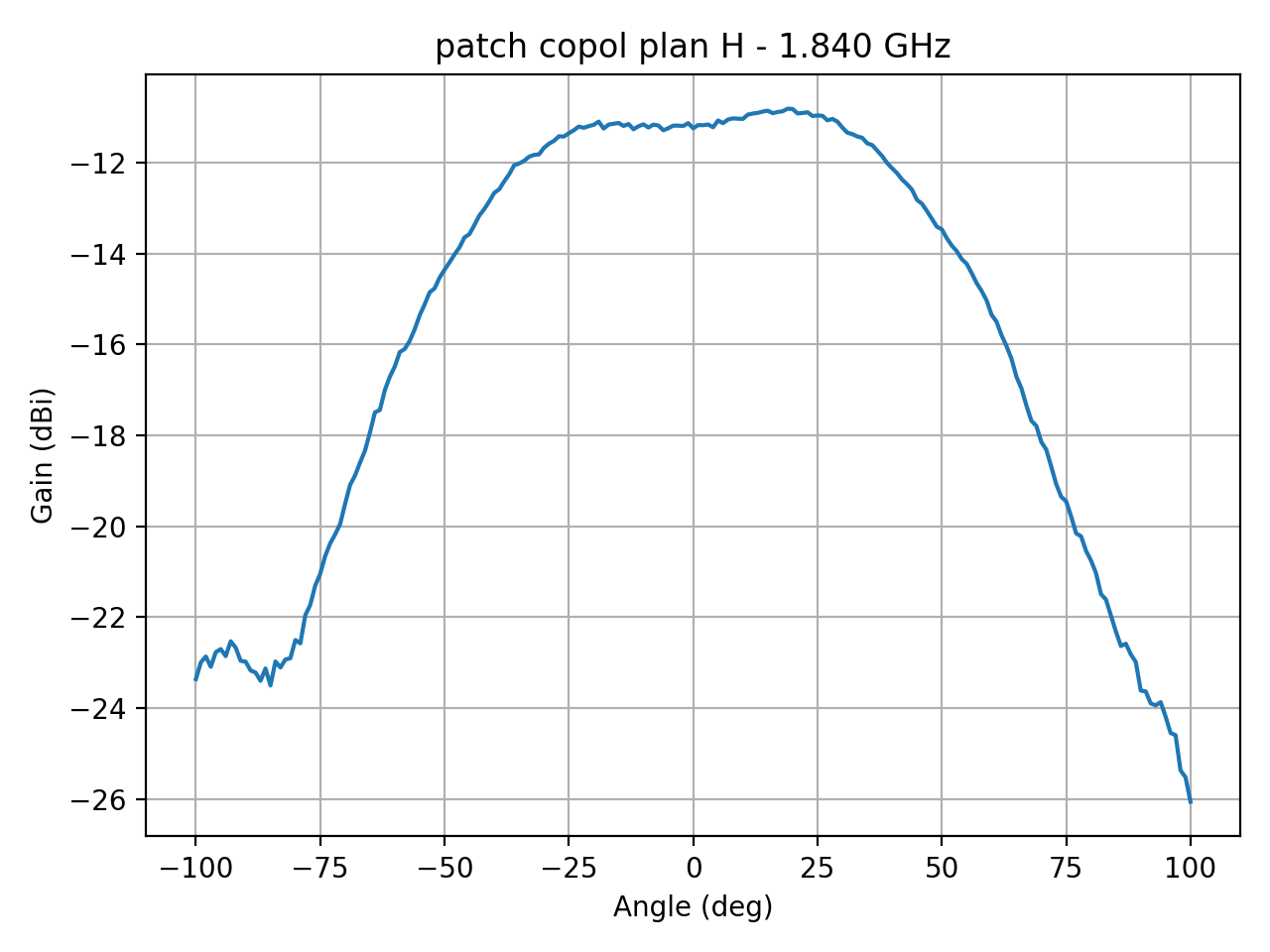 patch_copol_plan_H_034_000.png