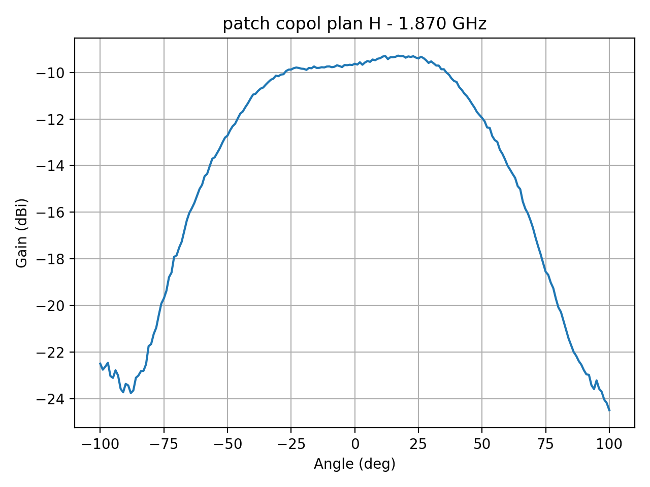 patch_copol_plan_H_037_000.png