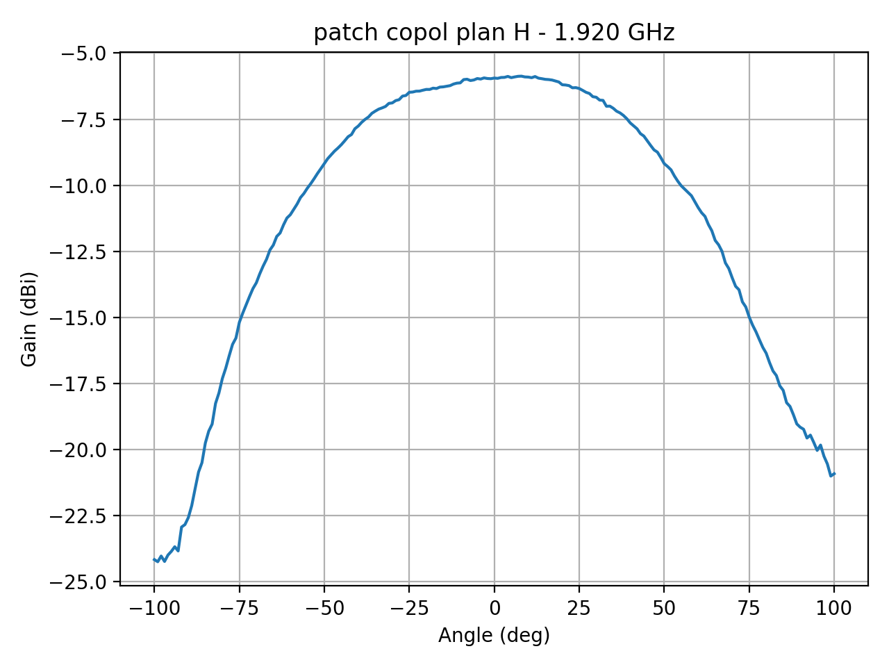 patch_copol_plan_H_042_000.png