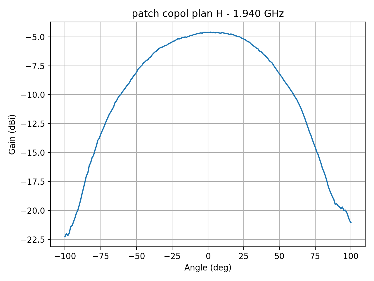 patch_copol_plan_H_044_000.png