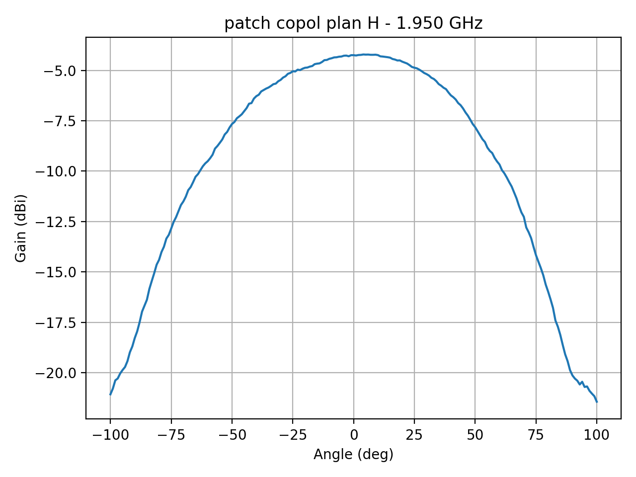 patch_copol_plan_H_045_000.png
