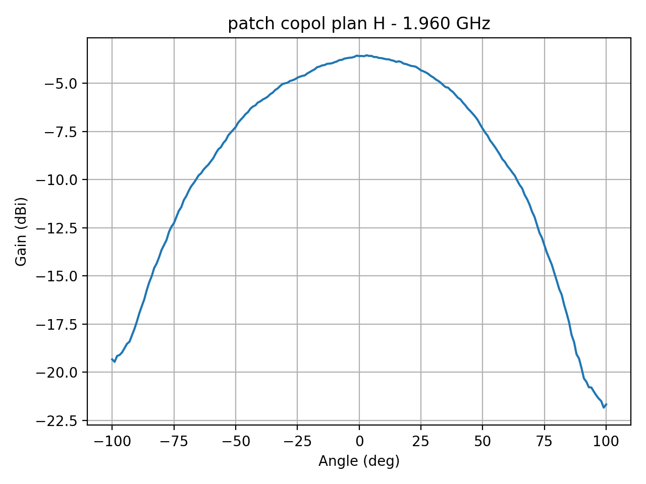 patch_copol_plan_H_046_000.png