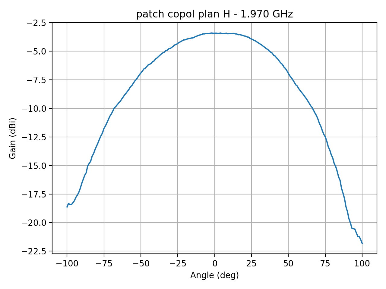 patch_copol_plan_H_047_000.png