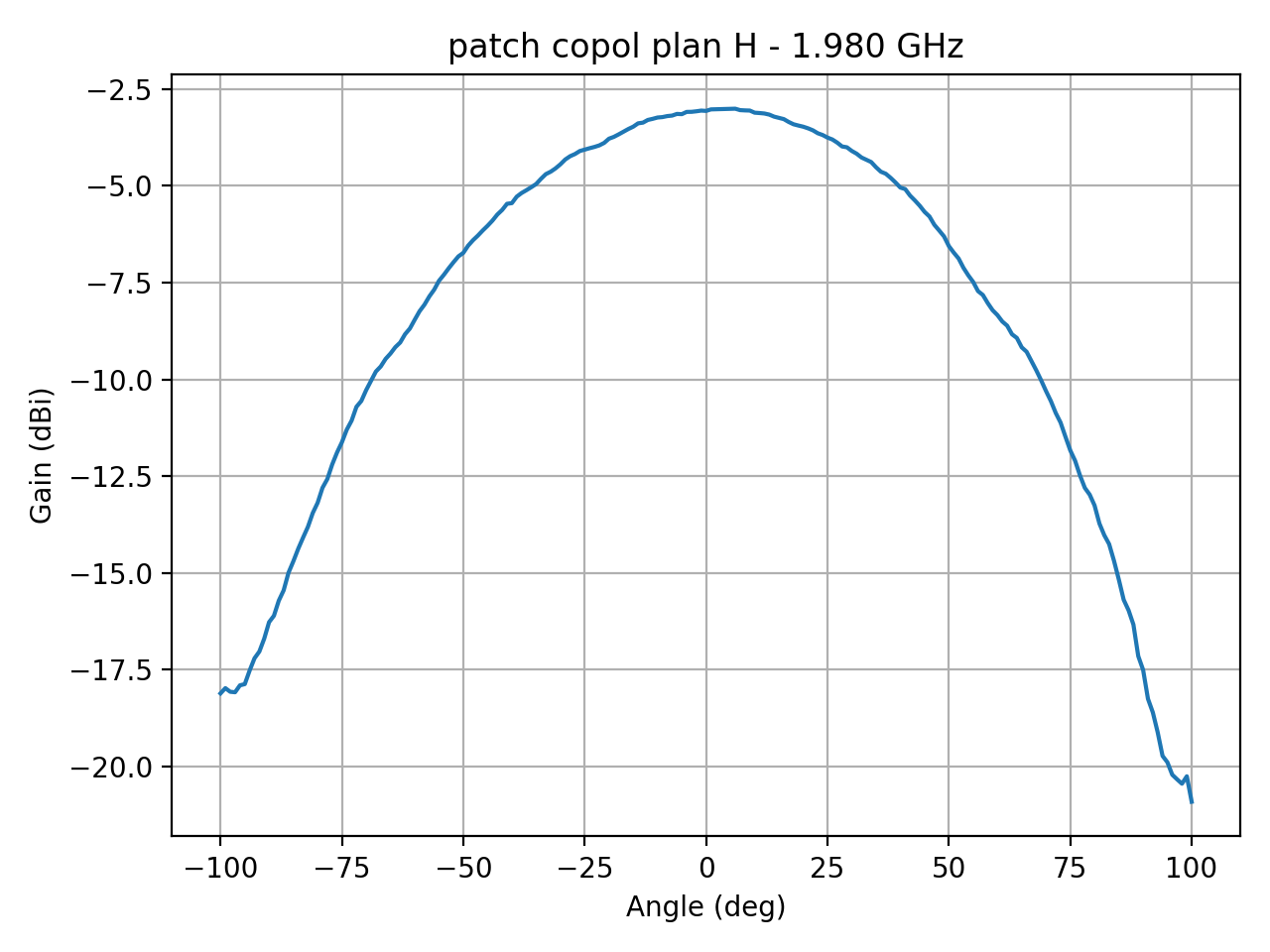 patch_copol_plan_H_048_000.png