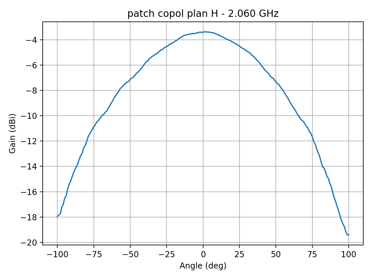 patch_copol_plan_H_056_000.png