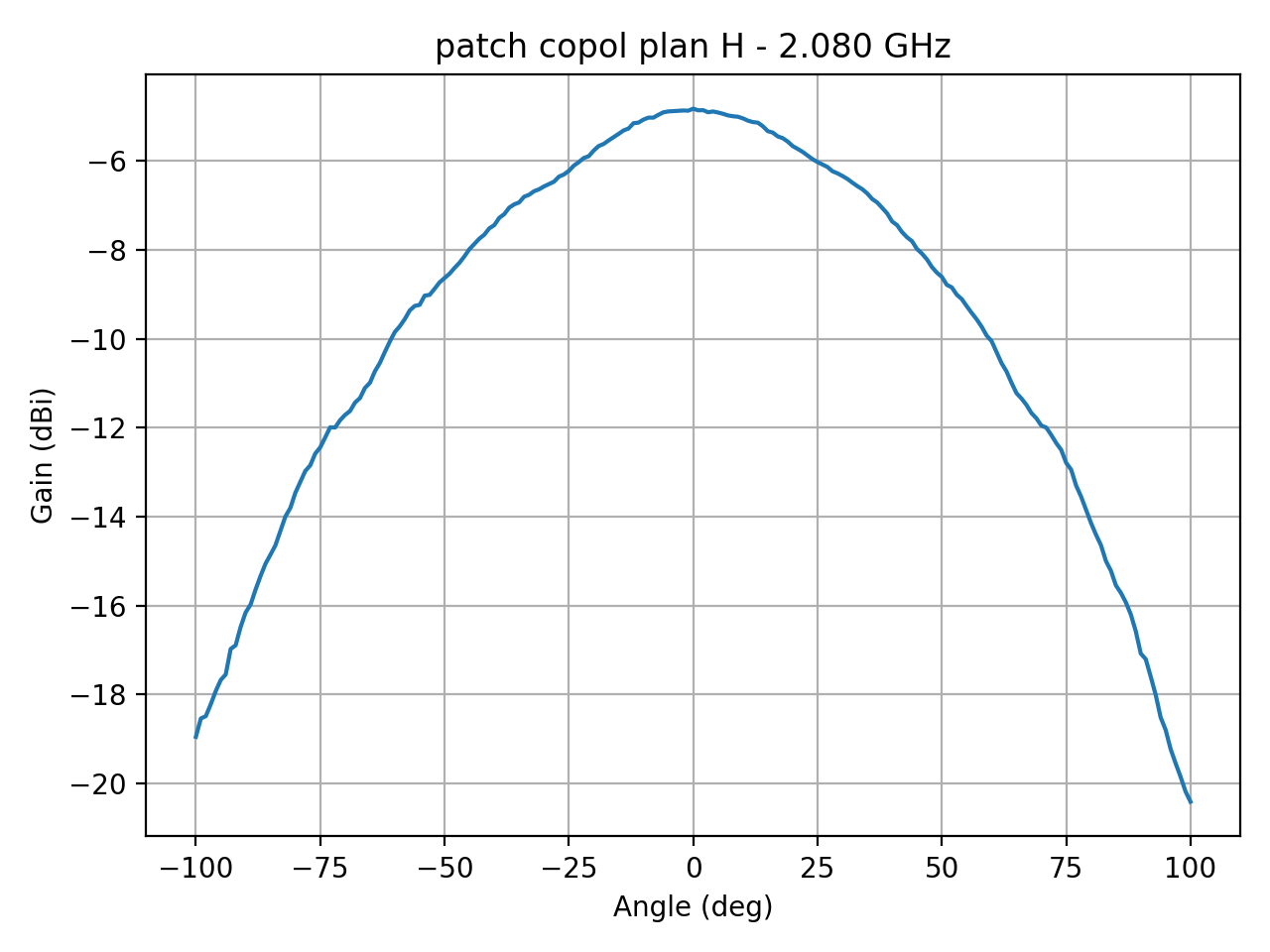 patch_copol_plan_H_058_000.png