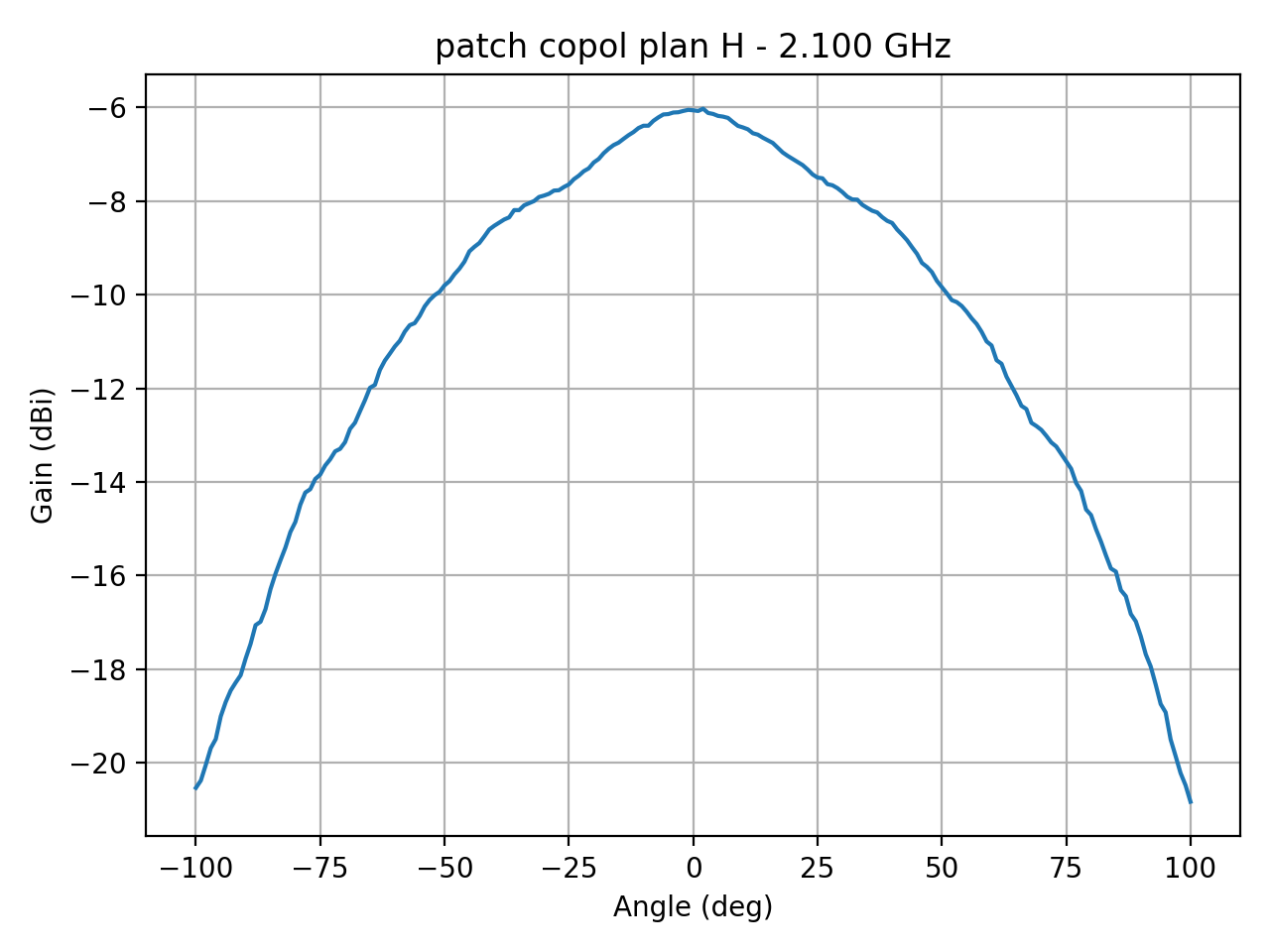 patch_copol_plan_H_060_000.png