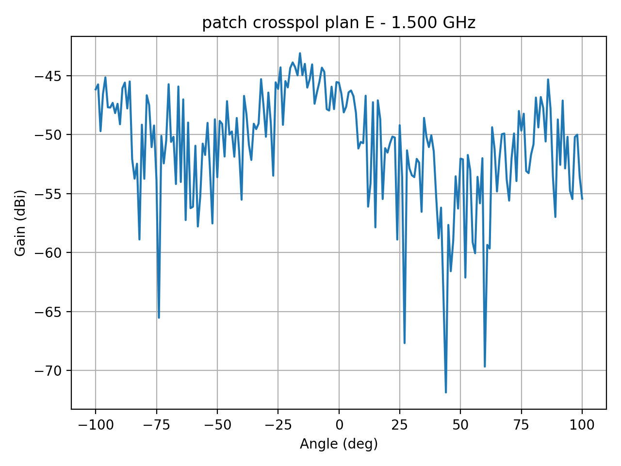 patch_crosspol_plan_E_000_000.png