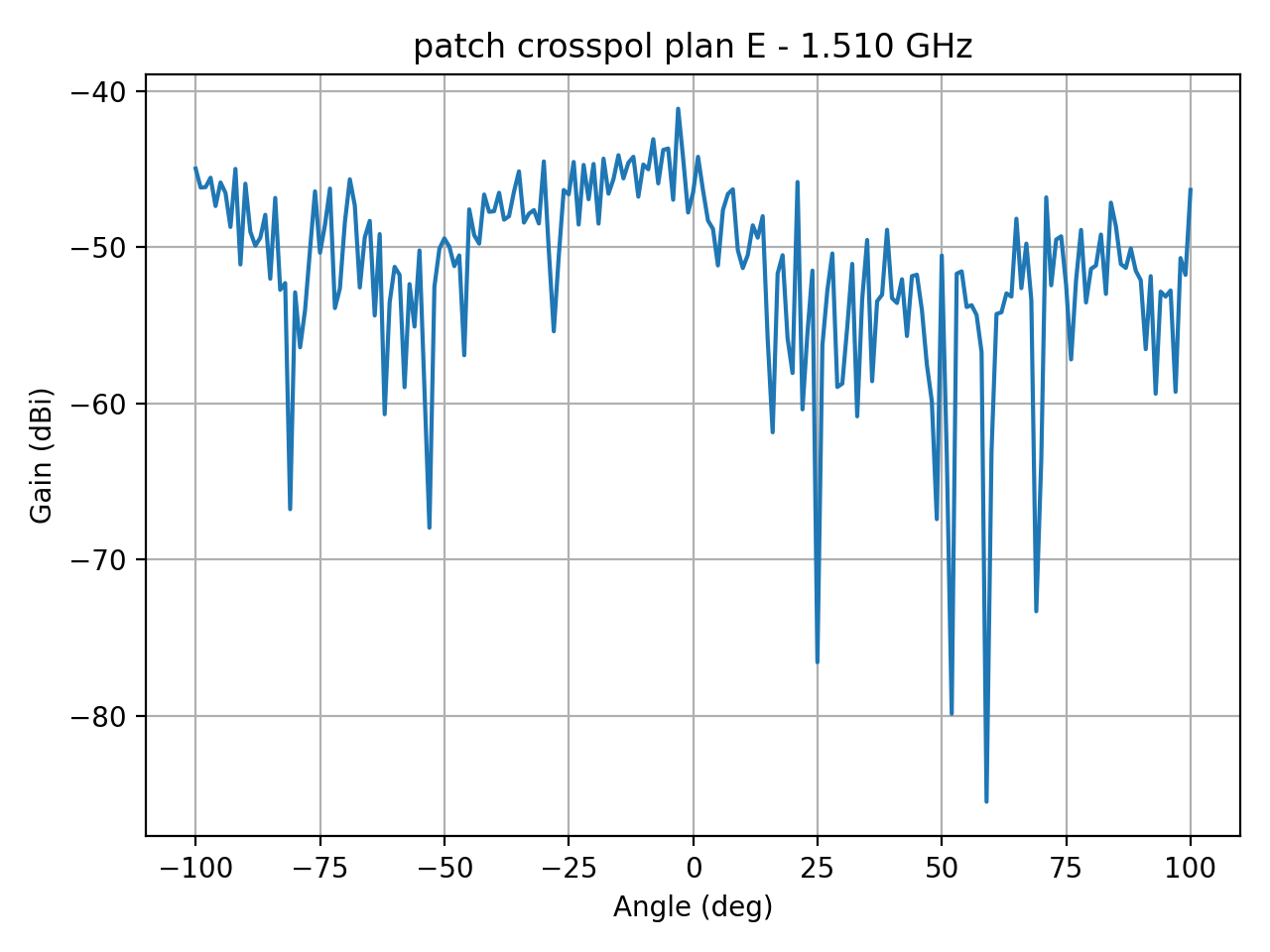 patch_crosspol_plan_E_001_000.png