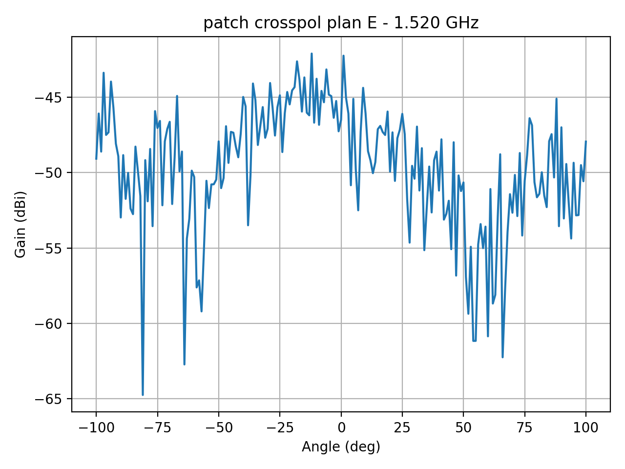 patch_crosspol_plan_E_002_000.png