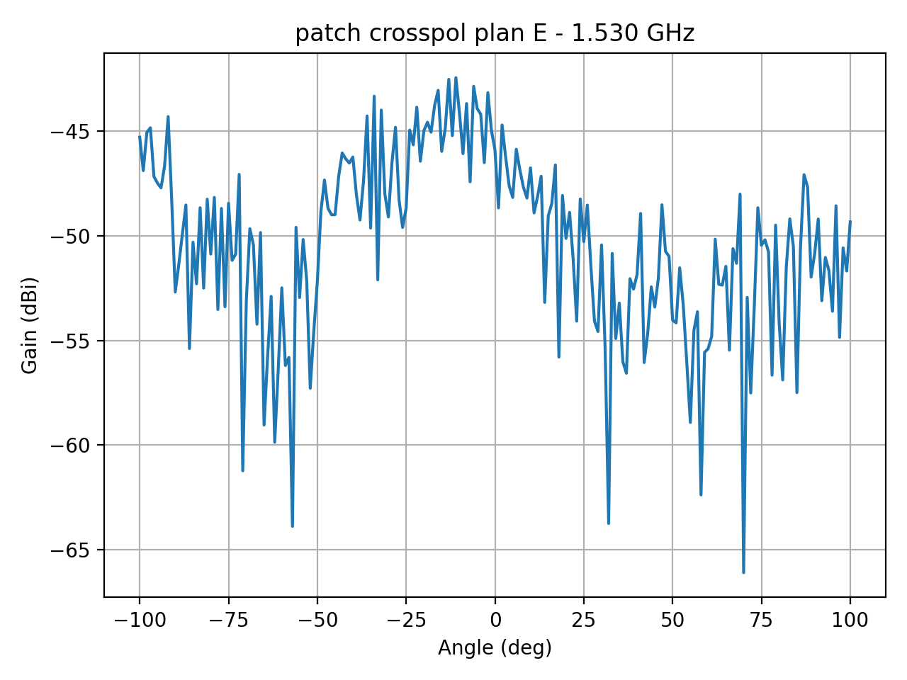 patch_crosspol_plan_E_003_000.png