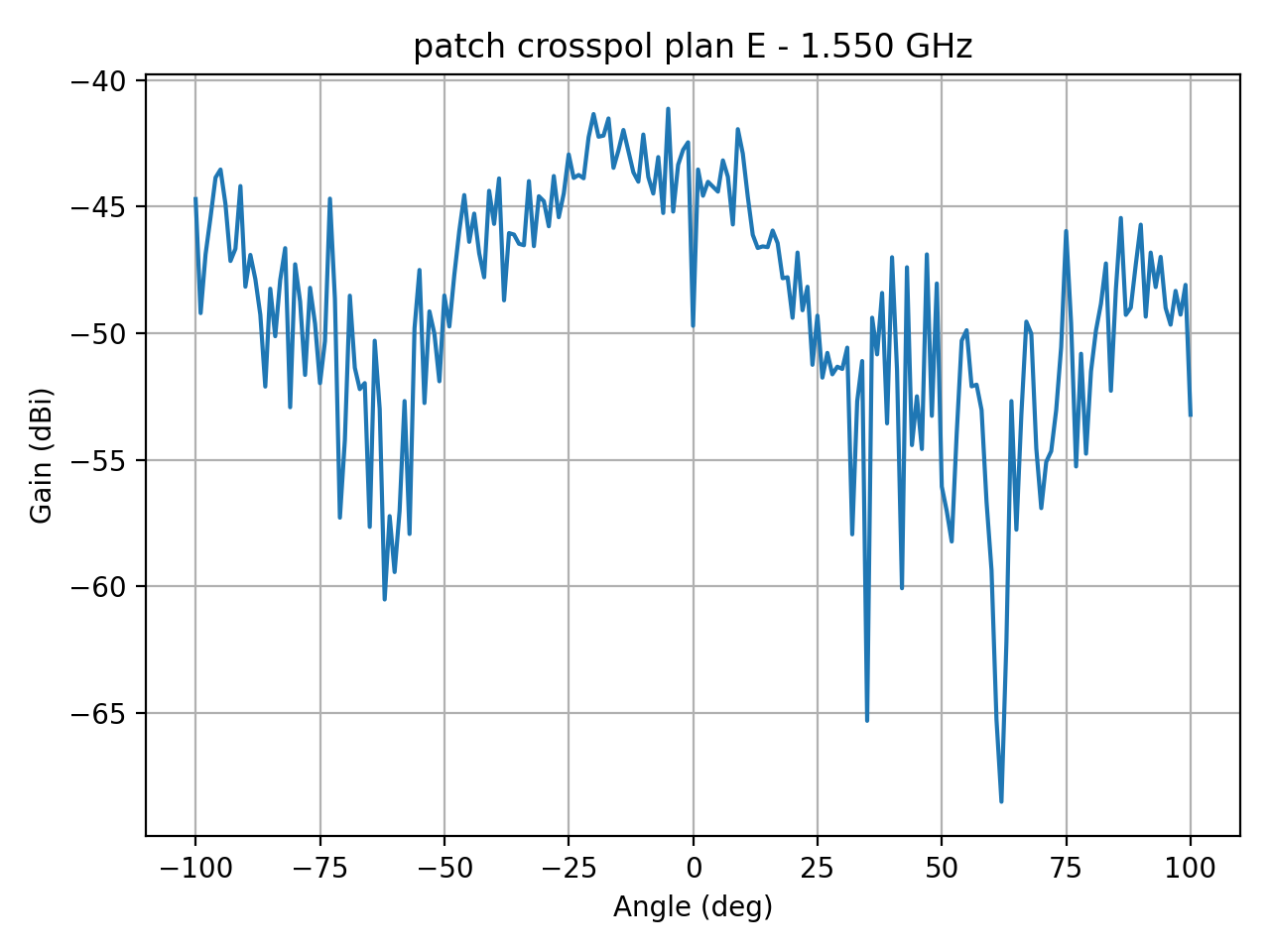 patch_crosspol_plan_E_005_000.png