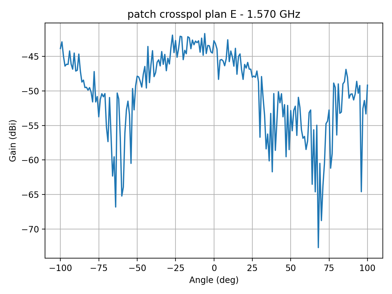 patch_crosspol_plan_E_007_000.png