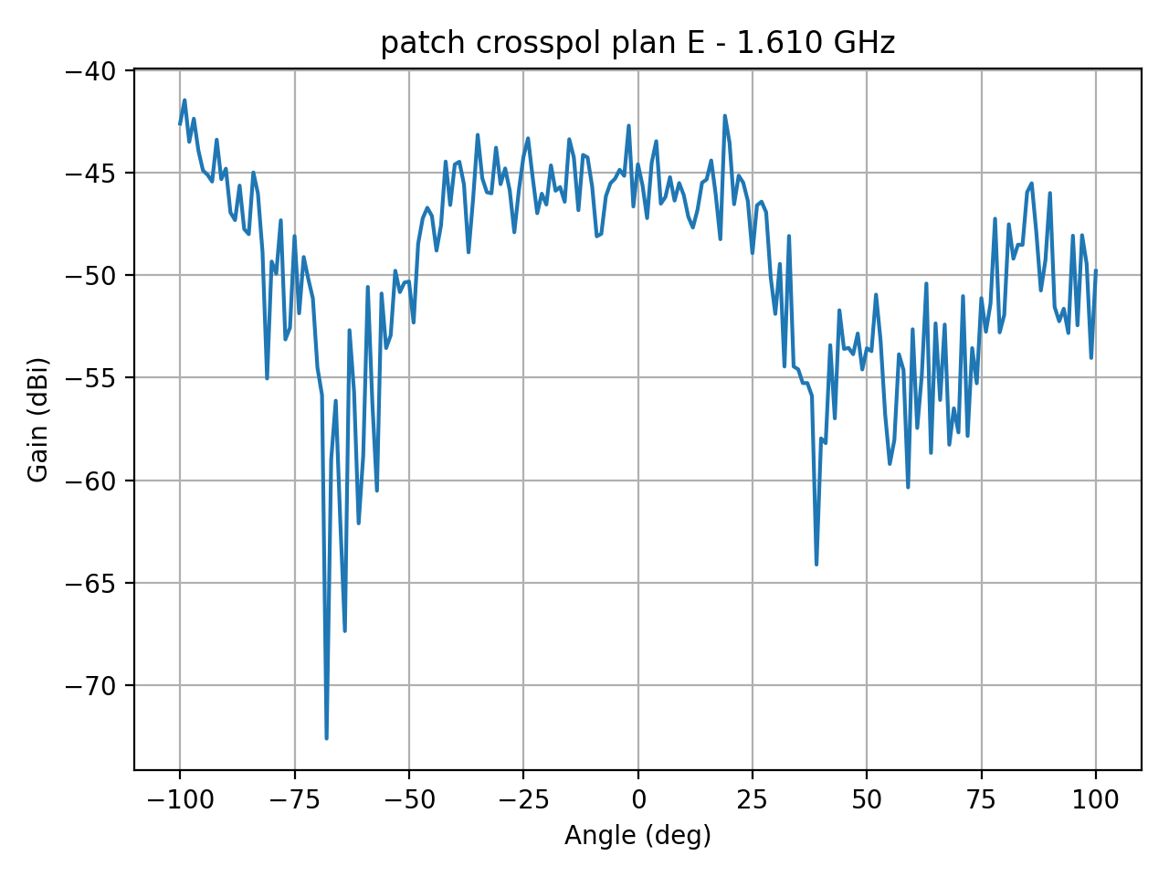 patch_crosspol_plan_E_011_000.png