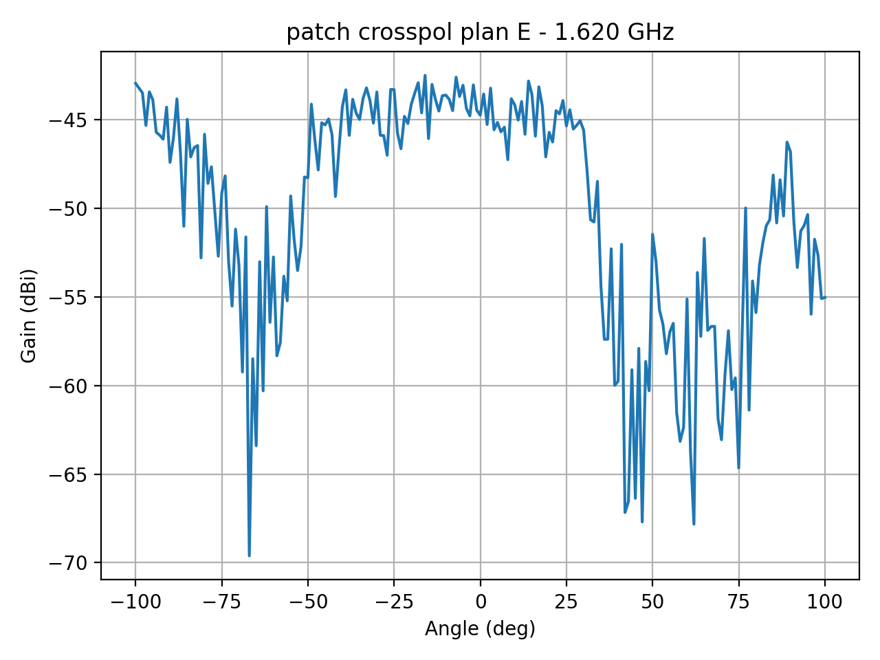 patch_crosspol_plan_E_012_000.png