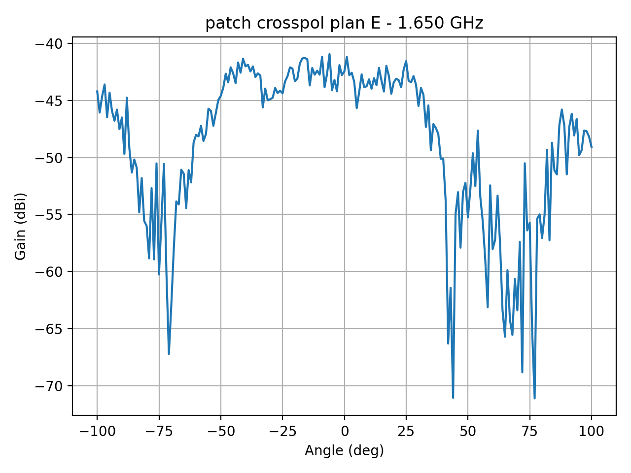 patch_crosspol_plan_E_015_000.png